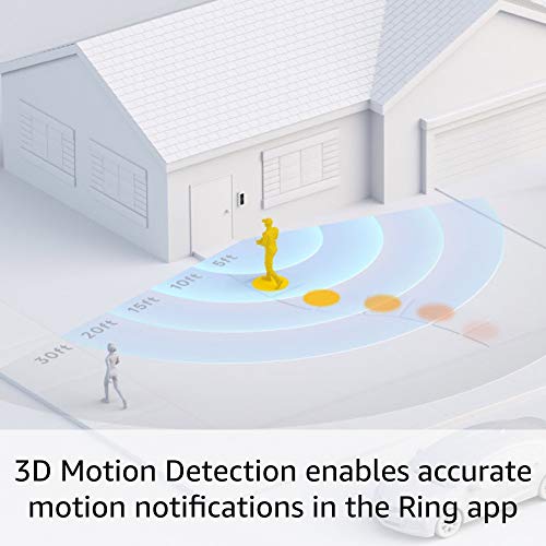 Ring Wired Doorbell Pro (newest model) – Best-in-class with cutting-edge features (existing doorbell wiring required)