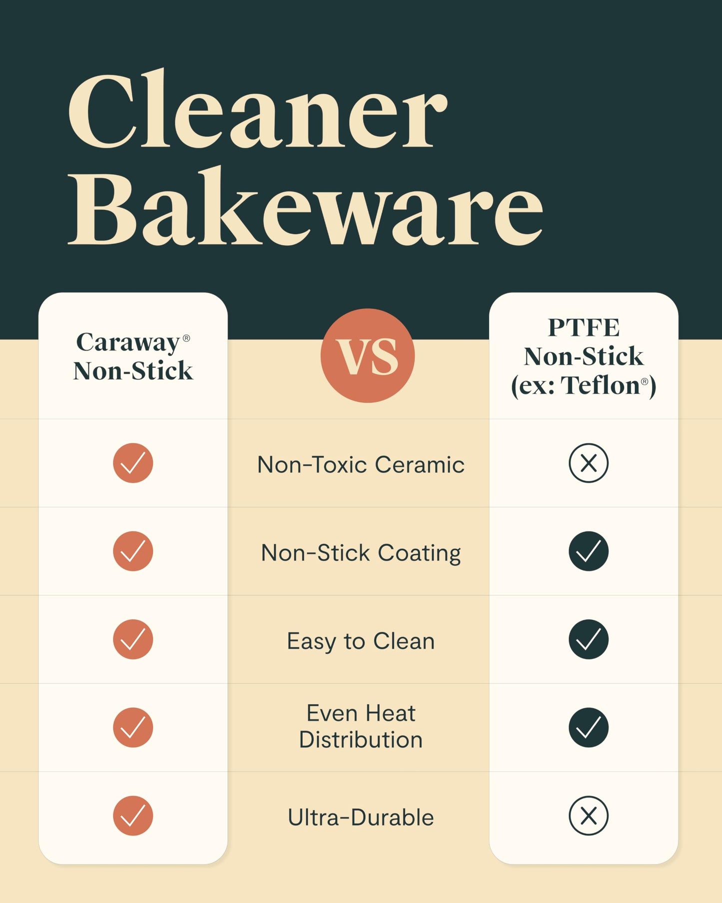 Caraway Nonstick Ceramic Bakeware Set (11 Pieces) - Baking Sheets, Assorted Baking Pans, Cooling Rack, & Storage - Aluminized Steel Body - Non Toxic, PTFE & PFOA Free - Gray