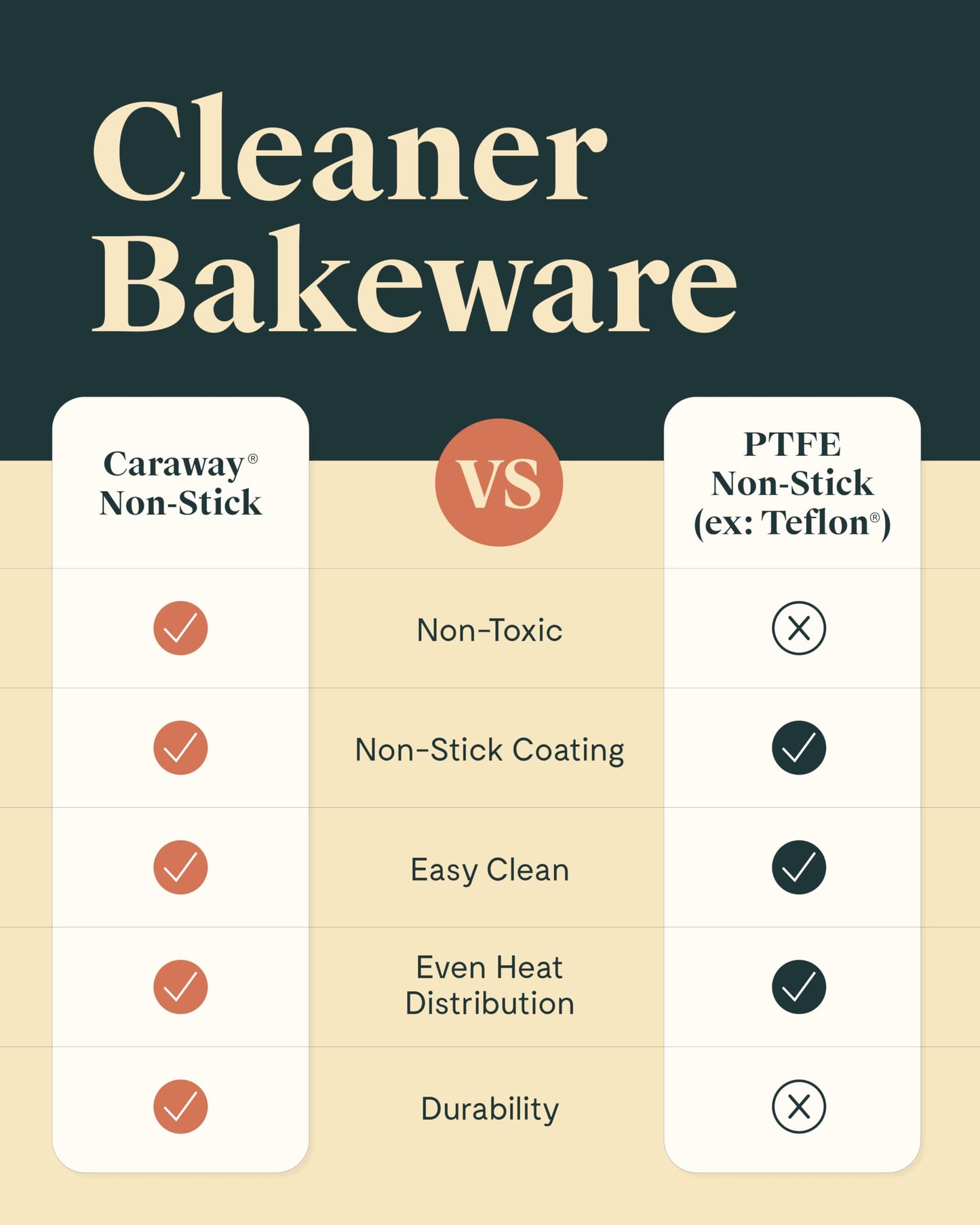 Caraway Non-Stick Ceramic Baking Sheet & Cooling Rack - Ceramic Coated - Non-Toxic, PTFE & PFOA Free - Perfect for Baking, Roasting, and More - Large (18" x 13") - Gray